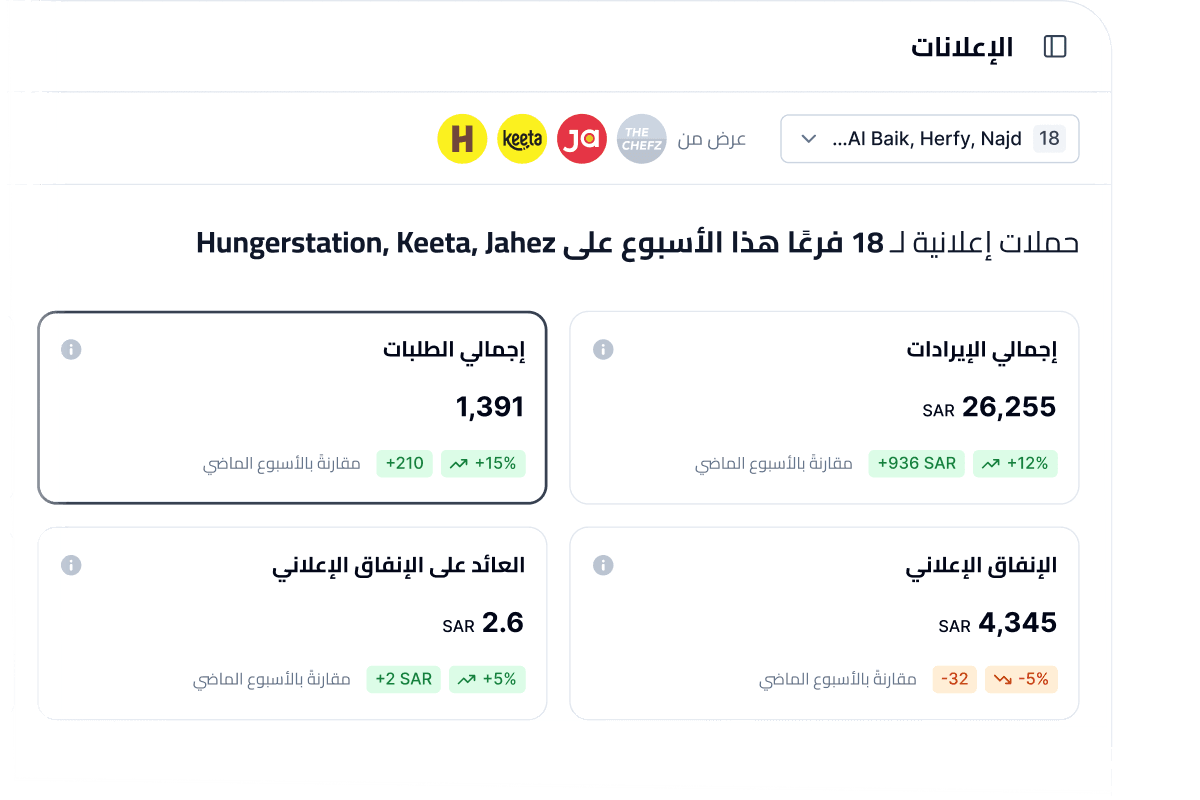 مؤشرات الاداء