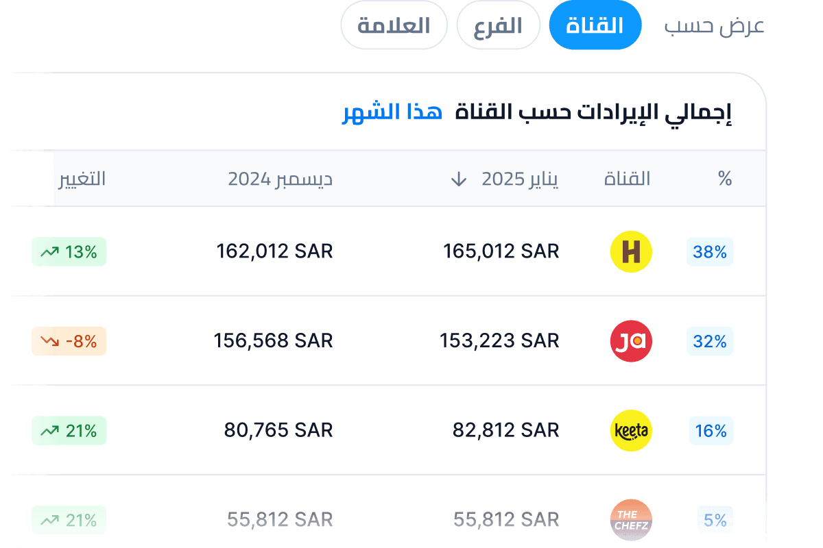 الايرادات