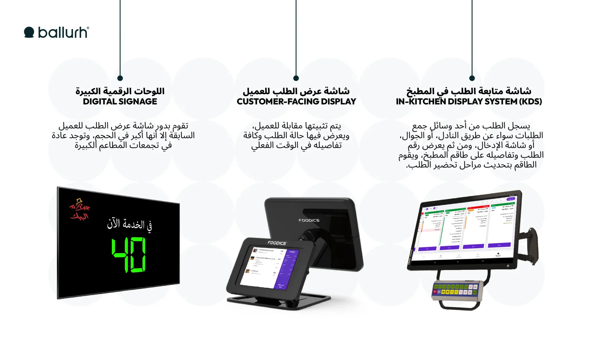 Digital Signage